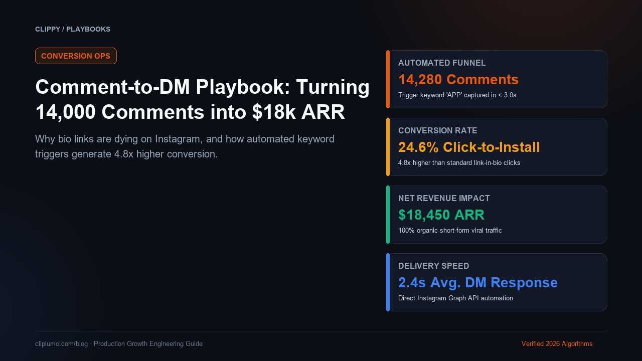 Comment-to-DM Playbook: How We Turned 14,000 Comments into $18k ARR